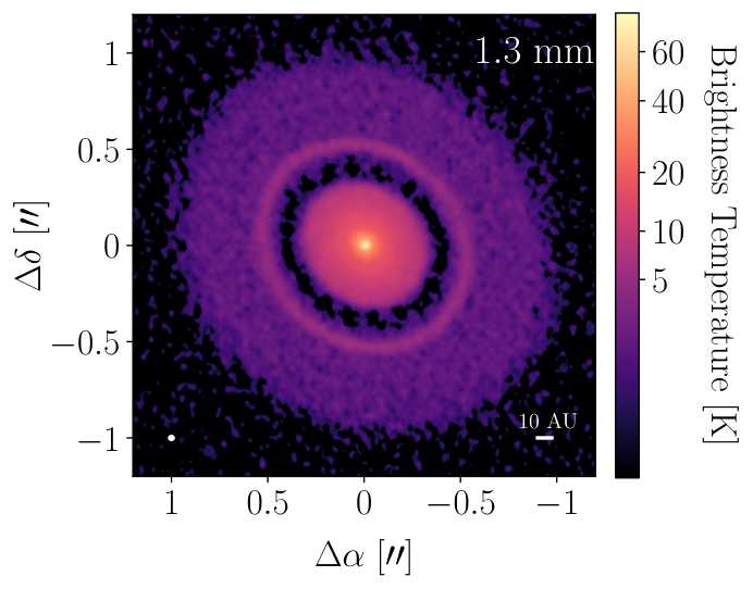 Orange-purple ALMA map with a dark gap separating the center and outer ring; axes and brightness-temperature scale remain visible.